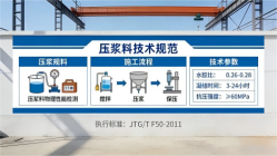 南岗本地工厂讲解：说一遍公路压浆料和铁路压浆料的区别